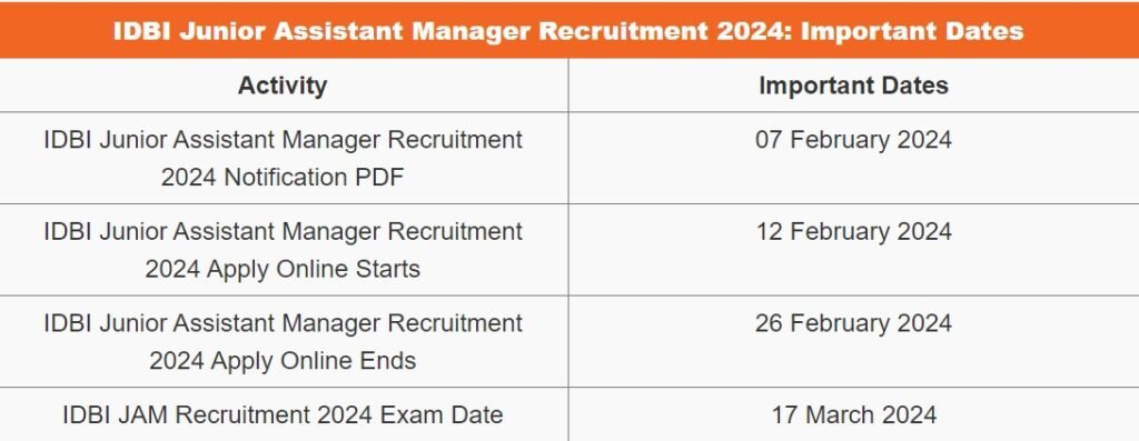 IDBI Junior Assistant Manager Recruitment 2024: Apply for 500 Vacancies Now!