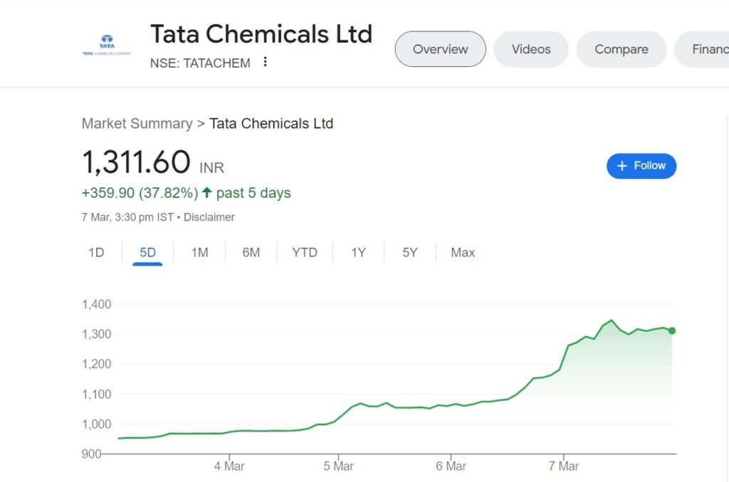 Tata Sons' IPO Hits Major Hurdles, Faces  Delay; Tata Chemicals Stock Might Crash - Power Corridors