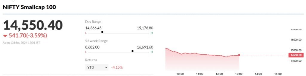 Adani Group Stocks Crash, Erase Market Cap Worth Rs 90,000 Crore - Power Corridors