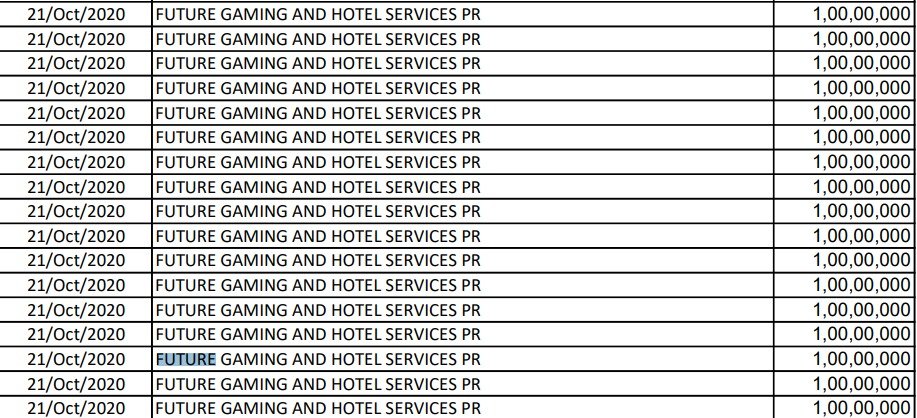 Future Gaming and Hotel Services Pvt Ltd donated money through Electoral Bonds on 21 October 2020 - Power Corridors