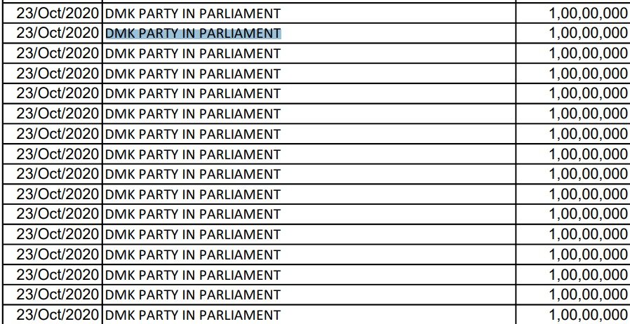 Screenshot of DMK encashing Electoral Bonds on 23 Octo 2020, 2 days after Future Gaming's donations - Power Corridors