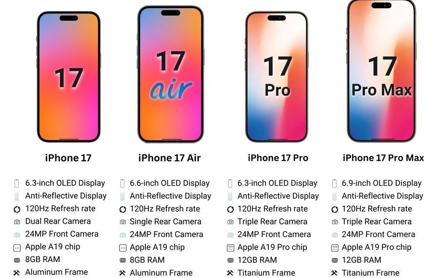 iPhone17 series