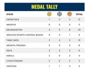 38th national Games tally