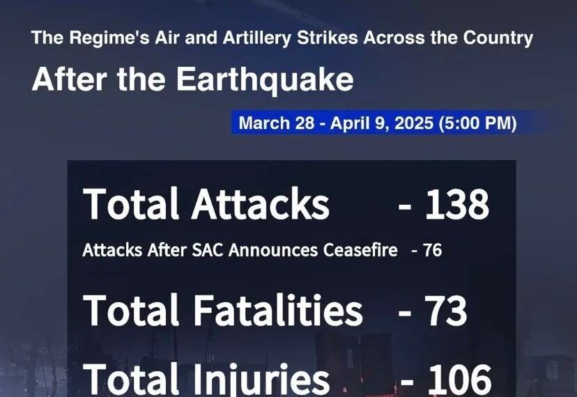 Amid Quake Woes, Myanmar Junta’s Deadly Airstrikes Kill 44 in Chin State and Sagaing