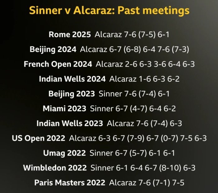 Sinner vs Alcaraz