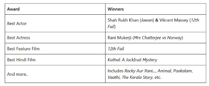 National Awards 2025