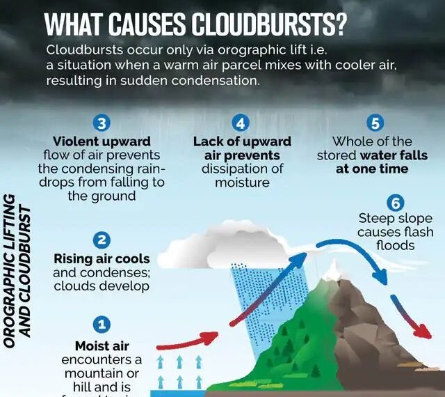 Why Cloudbursts Keep Haunting Uttarakhand’s Fragile Hills
