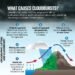 Why Cloudbursts Keep Haunting Uttarakhand’s Fragile Hills