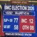 BMC POll