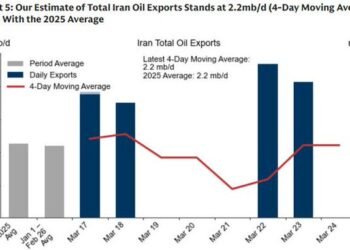 Iran oil
