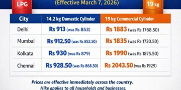 Cooking Gas Prices Jump Again: Here’s How Much You’ll Pay