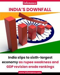 India GDP
