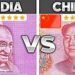 Yuan Vs Rupee
