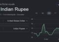 Rupee