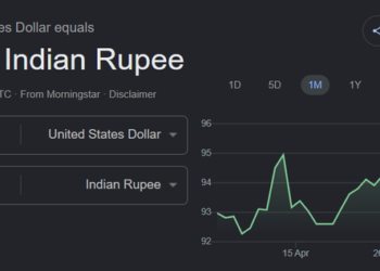 Rupee