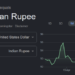 Rupee