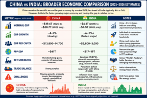 CHina Vs India