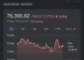 Sensex