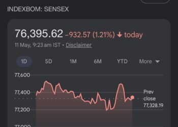 Sensex