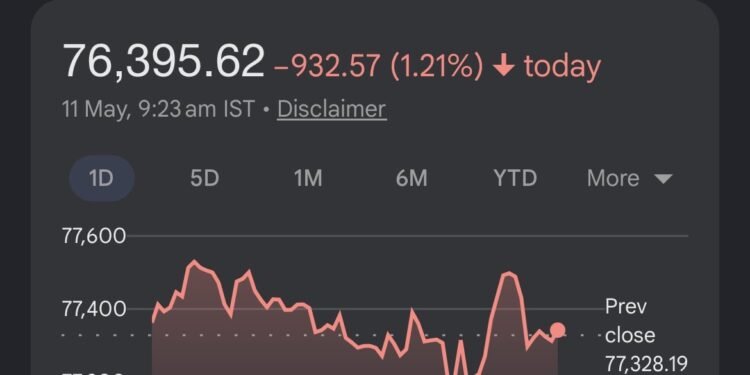 Sensex