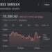 Sensex