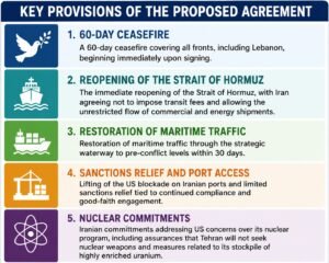 US-Iran deal